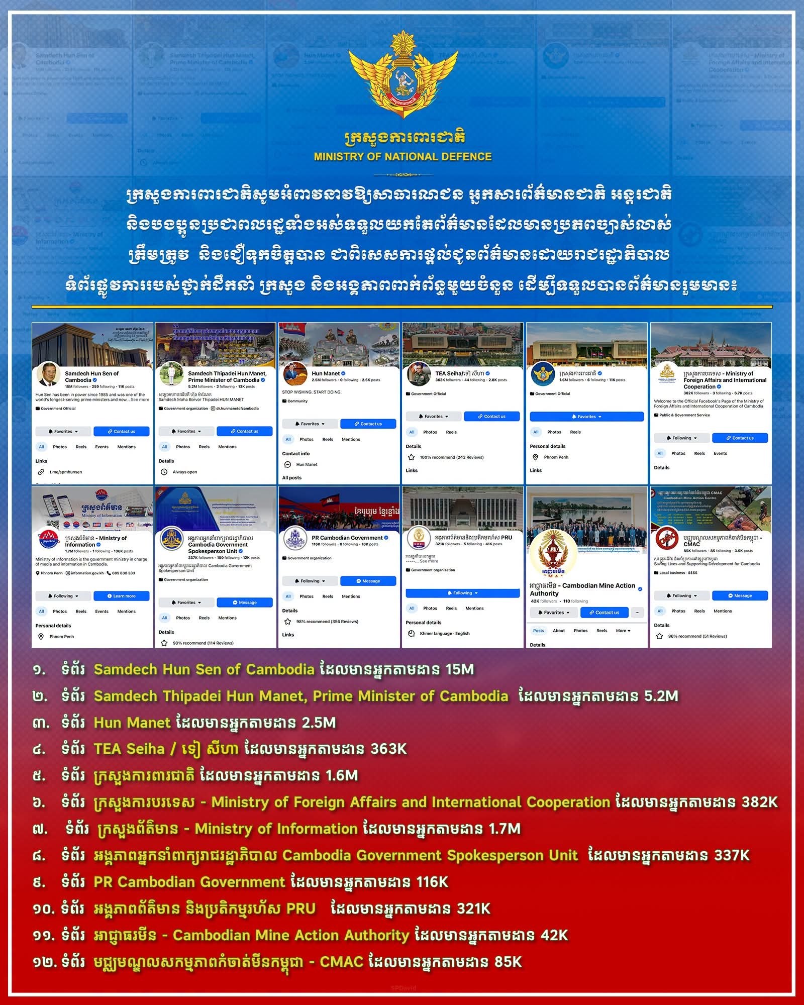 ក្រសួងការពារជាតិ៖ ជនណាដែលផ្សព្វផ្សាយព័ត៌មានមិនពិតឬមានចេតនាបង្កភាពវឹកវរប៉ះពាល់ដល់សន្តិសុខជាតិនឹងត្រូវប្រឈមមុខចំពោះច្បាប់
